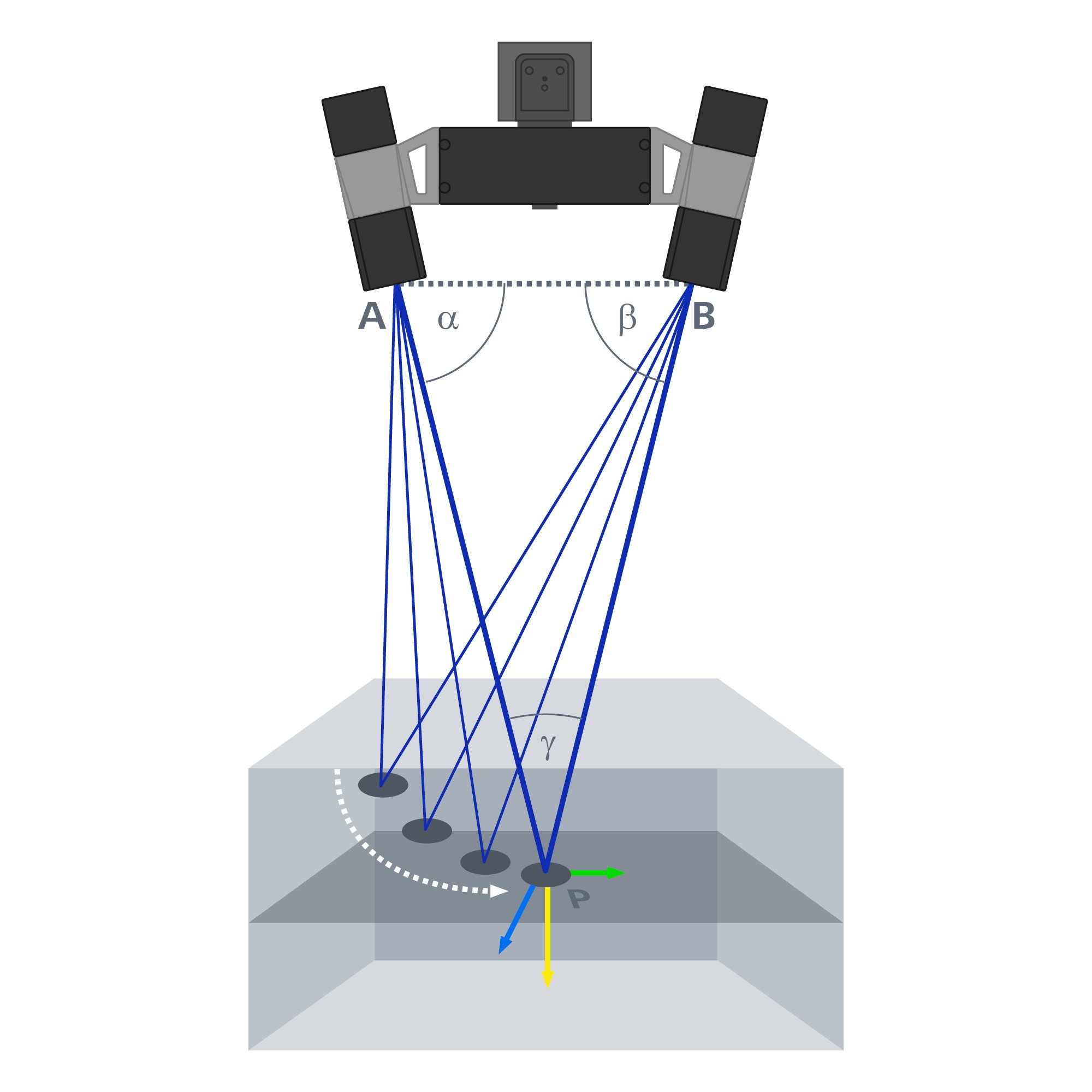 Digital Image Correlation (DIC) | Full-Field Strain | Trilion